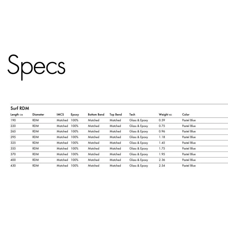 Mat De Windsurf Goya Surf RDM 4 Mat De Windsurf Goya Surf RDM – Image 2