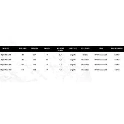 Board De Windsurf I99 Style Wave 5 Board De Windsurf I99 Style Wave -Surf Promotion Boutique 0b38882f7ae172ffeef5219d6aef299a28eee096 E19I99WAT66345 1