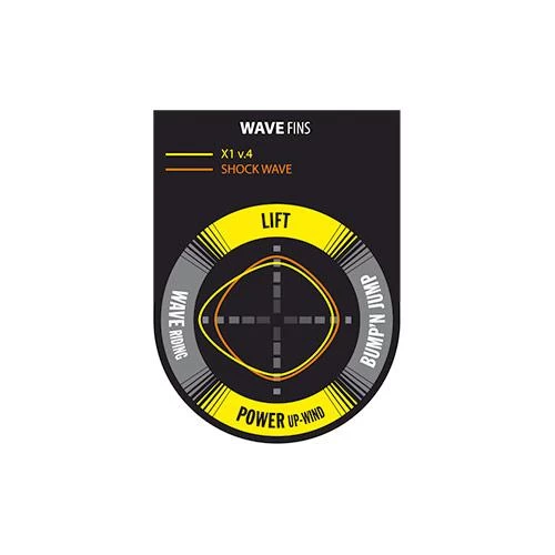 Ailerons De Windsurf Select Hydrofoils X1 V4 - Power Box 4 Ailerons De Windsurf Select Hydrofoils X1 V4 - Power Box – Image 2