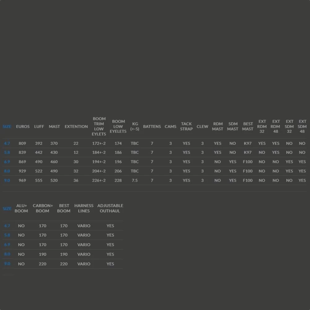 Voile De Windsurf Point-7 F1 Sl Foil Slalom 6 Voile De Windsurf Point-7 F1 Sl Foil Slalom – Image 4