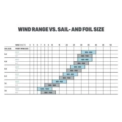 Voile De Windsurf Duotone F Pace Cam Blue Berry -Surf Promotion Boutique 3cd1e9bd371c2b82db924c4e5c2f83767c923162 E23DUOTWAT346270 11