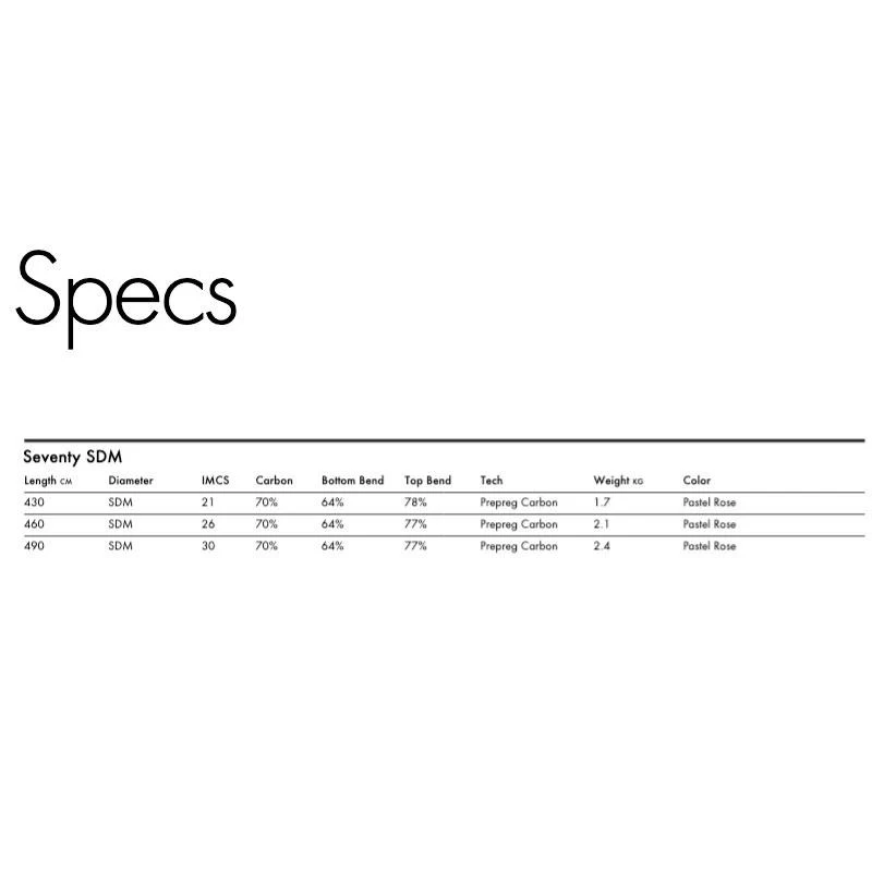 Mat De Windsurf Goya Fifty RDM 4 Mat De Windsurf Goya Fifty RDM – Image 2