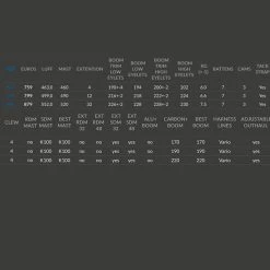 Voile De Windsurf Point-7 F1 SL -Surf Promotion Boutique 4449b60e04526c34d5d869ae45f62ea7b34584ae E21POINWAT69991 2