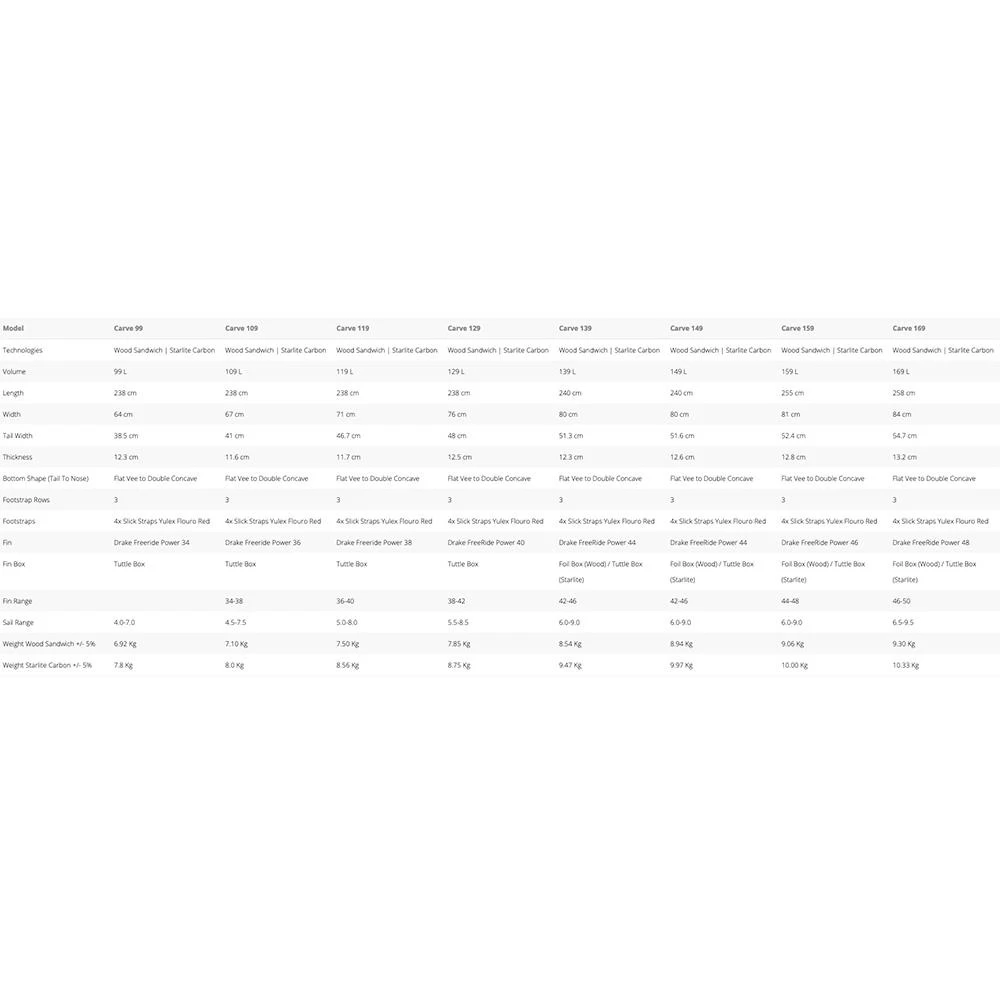 Board De Windsurf Starboard Starboard Carve Wood Sandwich 6 Board De Windsurf Starboard Starboard Carve Wood Sandwich â Image 4