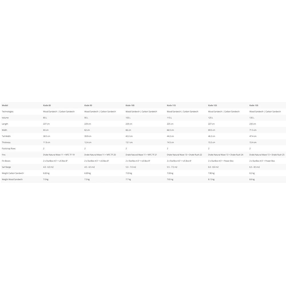 Board De Windsurf Starboard Starboard Kode Wood Sandwich 5 Board De Windsurf Starboard Starboard Kode Wood Sandwich – Image 3