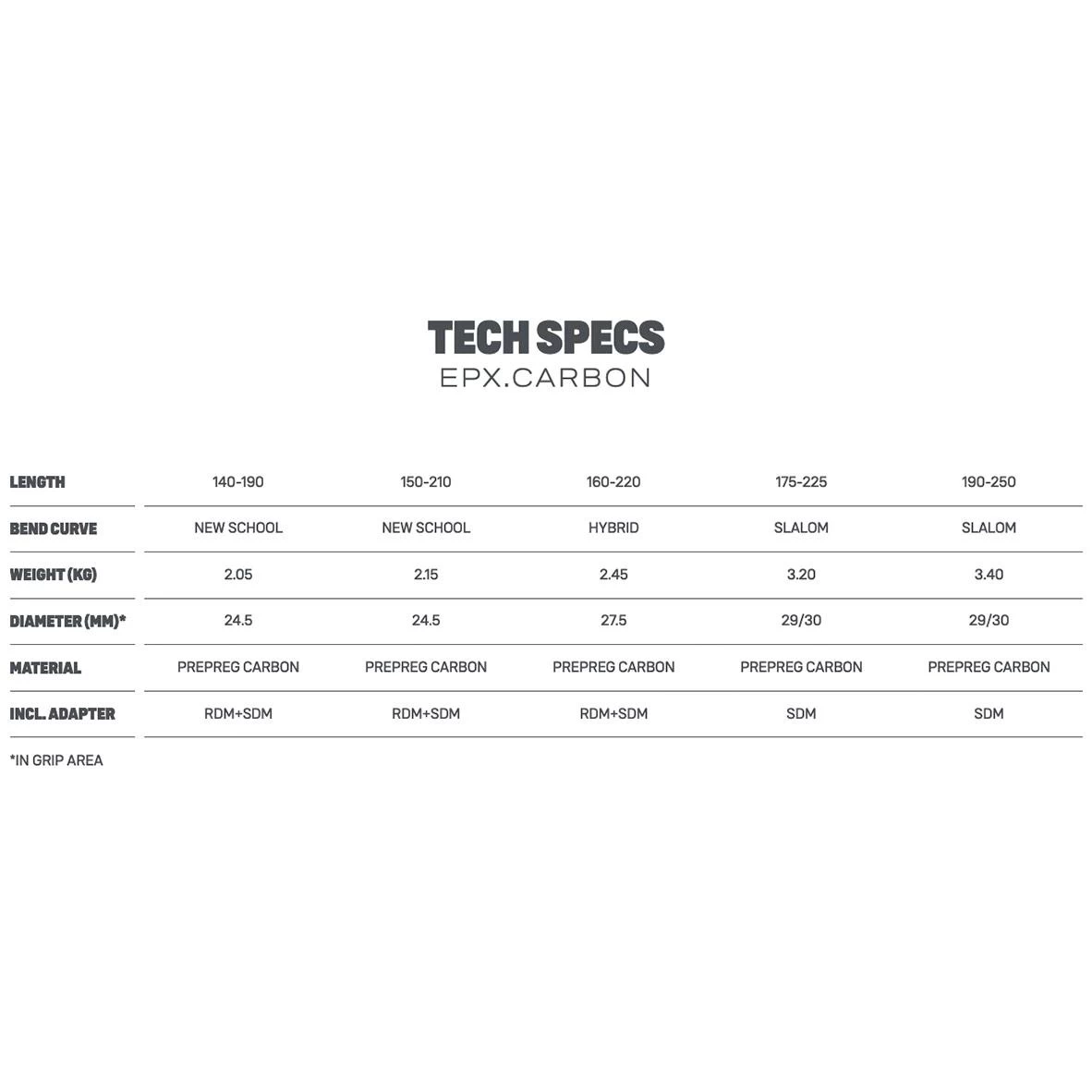 Wishbone Windsurf Duotone Boom EPX Carbon 4 Wishbone Windsurf Duotone Boom EPX Carbon – Image 2