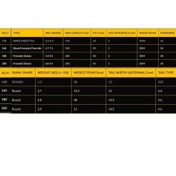 Wishbone Windsurf Point-7 Alu Pro -Surf Promotion Boutique 5084b1d4f1a6cb8caebedf4b9827973bb39c213a E22POINWAT70131 3