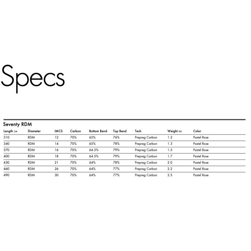 Mat De Windsurf Goya RDM Seventy RDM 4 Mat De Windsurf Goya RDM Seventy RDM – Image 2