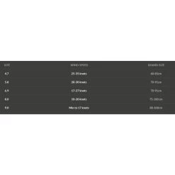 Voile De Windsurf Point-7 F1 Sl Foil Slalom 8 Voile De Windsurf Point-7 F1 Sl Foil Slalom -Surf Promotion Boutique 63fa1220fa6523af392906a7bf83b3dcce6cd1e8 E22POI7WAT337685 11