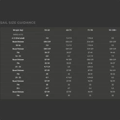 Voile De Windsurf Point-7 ACX - Black -Surf Promotion Boutique 719e257e76699ff1a2517caf229f30b823e751c4 E22POINWAT82556 10