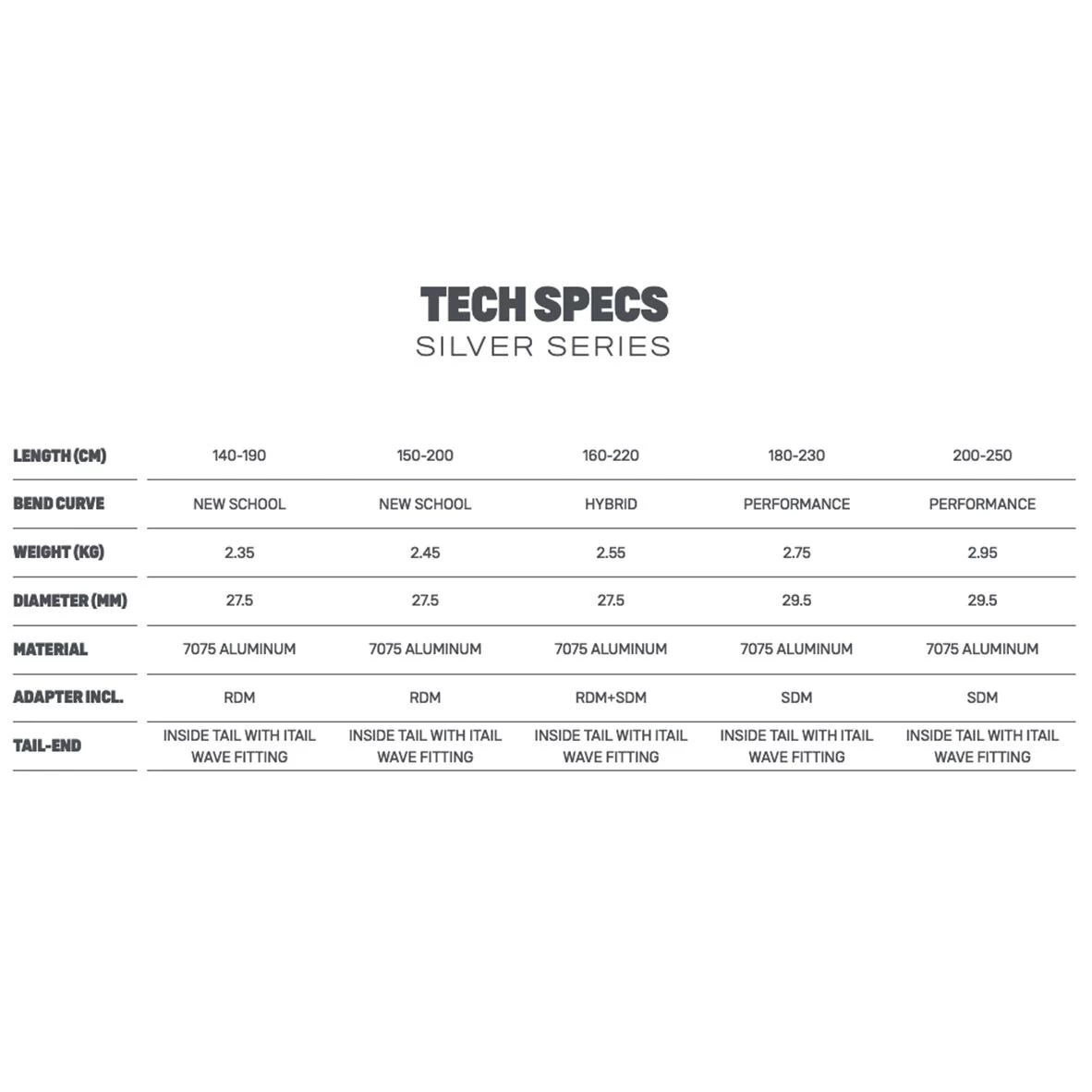 Wishbone Windsurf Duotone Silver Series 2022 - Turquoise / Black 4 Wishbone Windsurf Duotone Silver Series 2022 - Turquoise / Black – Image 2