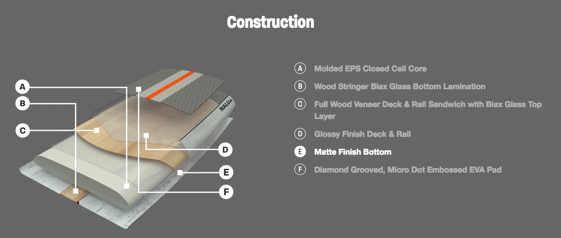 Board De SUP Naish Rigide S26 Nalu GTW 2022 5 Board De SUP Naish Rigide S26 Nalu GTW 2022 – Image 3