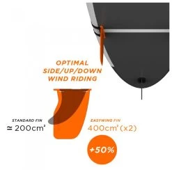 Accessoires SUP Forward Wip Dérives Amovibles SUP Ezywing -Surf Promotion Boutique 84ce57b37b9aa9e711de2073aae19f8e74677dc2 H23FWWPWAT373184 FWWP0714751 905
