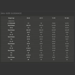 Voile De Windsurf Point-7 ACZ - Yellow -Surf Promotion Boutique 853b68f96f2efa8dd8830a5097ac76b613a83fb1 E22POINWAT82604 2