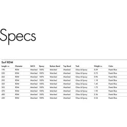 Mat De Windsurf Goya RDM Surf 9 Mat De Windsurf Goya RDM Surf -Surf Promotion Boutique 862ae7387c5176e2c6db88d5e44754a43b654a8f E21GOYAWAT56816 3