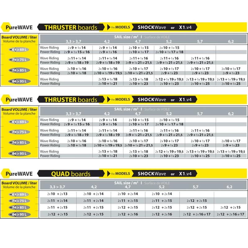 Ailerons De Windsurf Select Hydrofoils X1 V4 - Power Box 5 Ailerons De Windsurf Select Hydrofoils X1 V4 - Power Box – Image 3