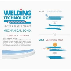 Pack SUP Starboard Pack Gonflable IGO Zen SC - 10'8'' -Surf Promotion Boutique 934d4066e8c1726f4e0f0826bf20c310311ecf09 E21STARWAT68511 STBD0090048 14