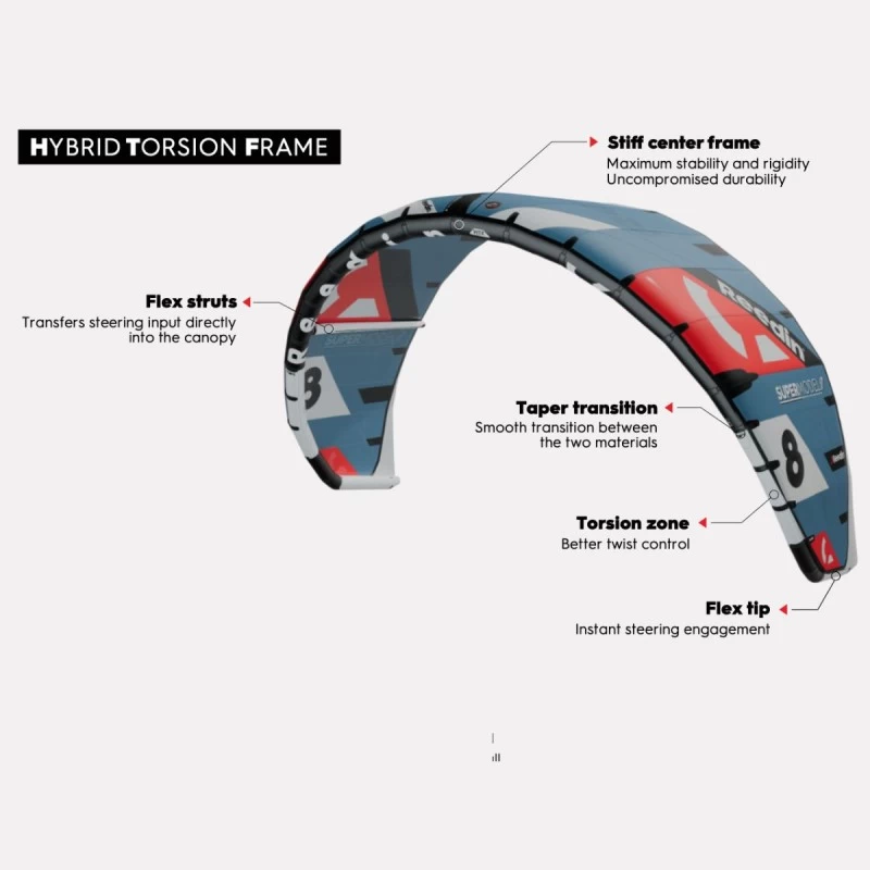 Aile Kitesurf Reedin Supermodel HTF 2023 7 Aile Kitesurf Reedin Supermodel HTF 2023 – Image 5