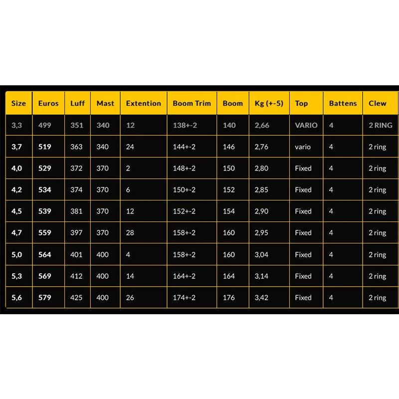 Voile De Windsurf Point-7 Salt Pro Wave 2020 5 Voile De Windsurf Point-7 Salt Pro Wave 2020 – Image 3
