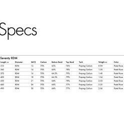 Mat De Windsurf Goya RDM Seventy Pro C70 RDM 7 Mat De Windsurf Goya RDM Seventy Pro C70 RDM -Surf Promotion Boutique be7ca845688b72d48282041b6f46cd43c398e617 E21GOYAWAT56776 2