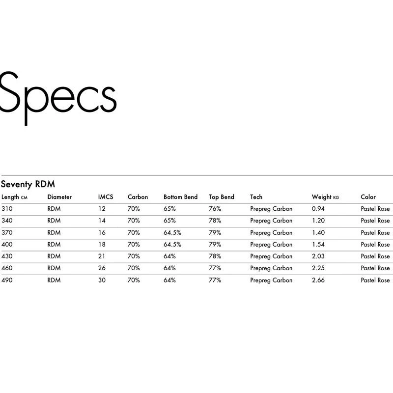 Mat De Windsurf Goya RDM Seventy Pro C70 RDM 5 Mat De Windsurf Goya RDM Seventy Pro C70 RDM – Image 3
