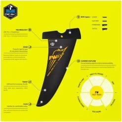 Ailerons De Windsurf Select Hydrofoils Fast Wave