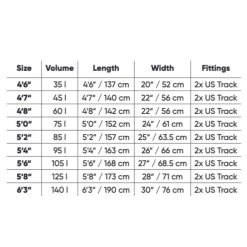 FANATIC Pack Wing Sky Wing Foil 2022 7 FANATIC Pack Wing Sky Wing Foil 2022 -Surf Promotion Boutique cbce4a4e99926ca23e703e8bda58024429649b77 E22FANAWAT76995 2