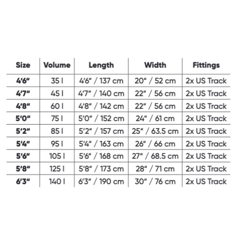 FANATIC Pack Wing Sky Wing Foil 2022 5 FANATIC Pack Wing Sky Wing Foil 2022 â Image 3