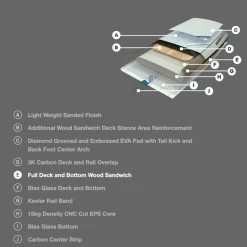 Pack Wing Hover Carbon Ultra S26 - 4'2" / 30 Litres + Aile + Planche + Foil 13 Pack Wing Hover Carbon Ultra S26 - 4'2" / 30 Litres + Aile + Planche + Foil -Surf Promotion Boutique cce47df4e3a5b79db2158e402b99850ec740ae70 E22NAISWAT68737 3