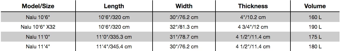 Board De SUP Naish Rigide S26 Nalu GTW 2022 4 Board De SUP Naish Rigide S26 Nalu GTW 2022 – Image 2