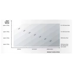 Mat De Windsurf Duotone Mast Platinum Series Sls RDM -Surf Promotion Boutique e9908f4f01dcdd152c7f15ec250be14eb96ef326 E22DUOTWAT331470 903