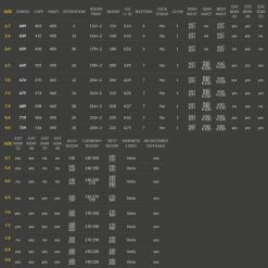 Voile De Windsurf Point-7 ACX - Yellow -Surf Promotion Boutique f2bffd2c9fad2767f197fb5e5916612705bdc5f0 E22POINWAT82567 2