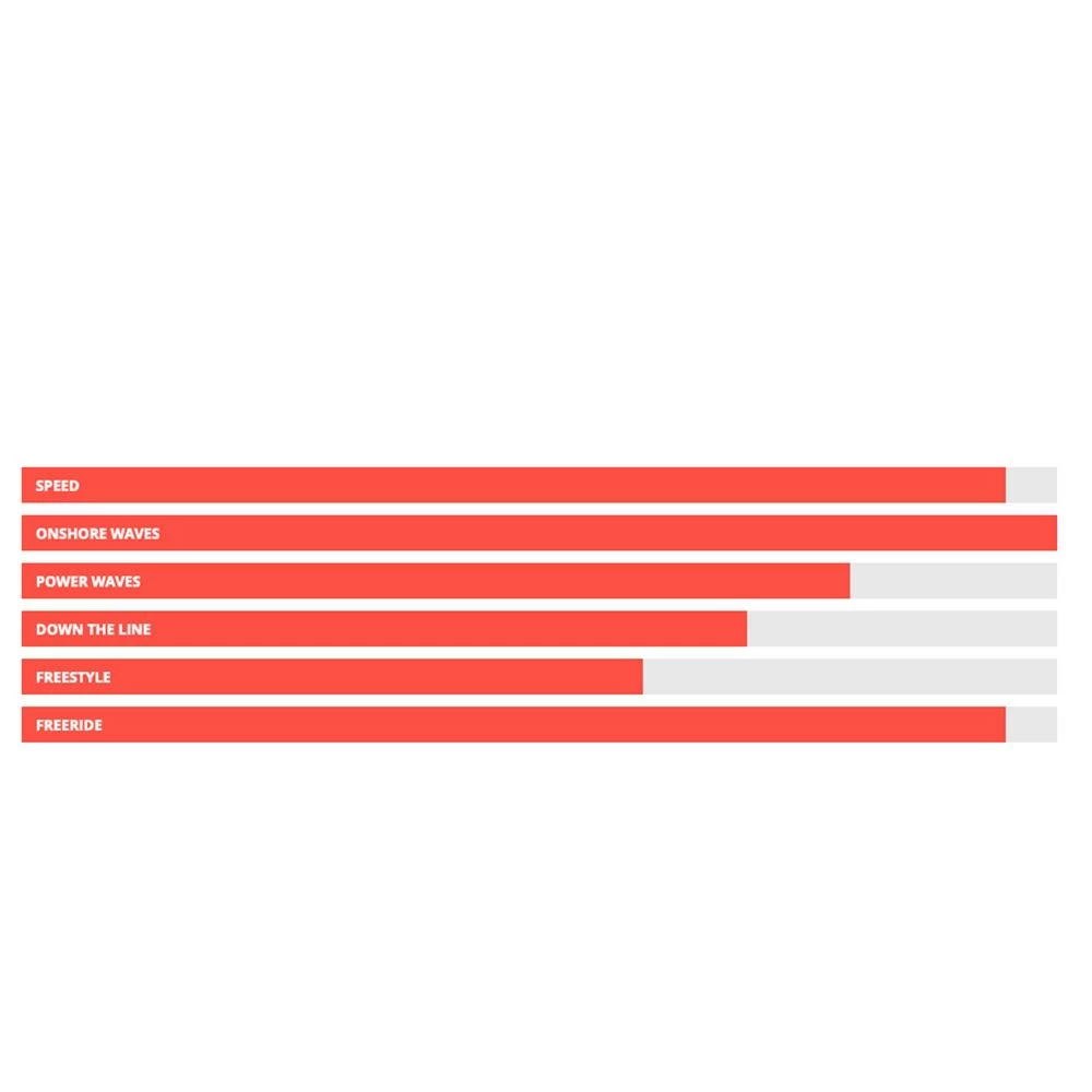 Board De Windsurf Starboard Starboard Kode Wood Sandwich 7 Board De Windsurf Starboard Starboard Kode Wood Sandwich – Image 5