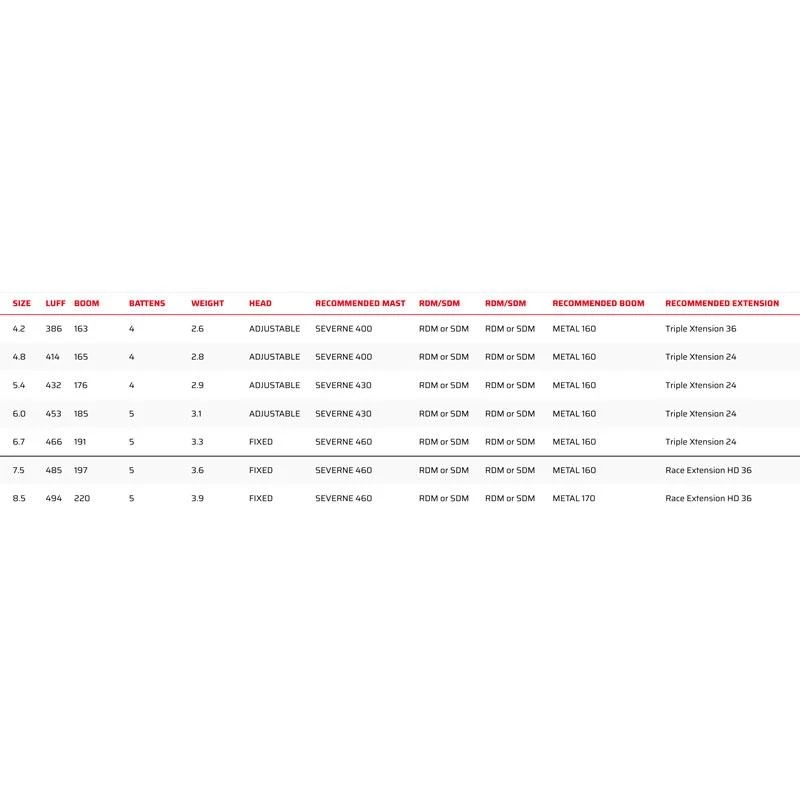 Voile De Windsurf Severn Convert 4 Voile De Windsurf Severn Convert – Image 2