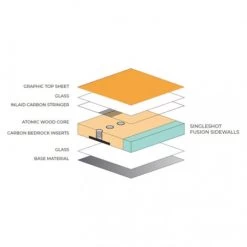 Planche Slingshot Crisis 2021 -Surf Promotion Boutique planche slingshot crisis 2021 nue 5